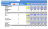 Peer 2 Peer Equipment Rental Platform - Financial Model (10+ Yrs. DCF and Valuation)