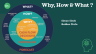Cash Flow Advisory - The Why, How & What?