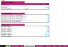 Mobile App Financial Model Template