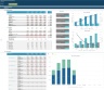 Boutique (Physical & Online) Shop 5-Year 3 Statement Financial Projection Model