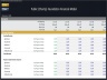 Public (Charity) Foundation Financial Model - 5 Year Forecast