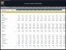 Insurance Company Financial Model – Dynamic 10 Year Forecast