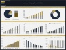 Insurance Company Financial Model – Dynamic 10 Year Forecast
