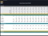 Leasing Company Financial Model – 5 Year Forecast