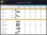 Leasing Company Financial Model – 5 Year Forecast