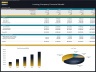 Leasing Company Financial Model – 5 Year Forecast