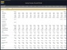Leasing Company Financial Model – 5 Year Forecast