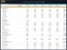 Lending Company Financial Model – 5 Year Forecast