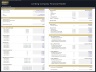 Lending Company Financial Model – 5 Year Forecast