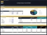 Lending Company Financial Model – 5 Year Forecast