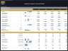 Lending Company Financial Model – 5 Year Forecast