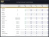 Lending Company Financial Model – 5 Year Forecast
