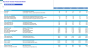 Eye Care Center (Outpatient) 5-Year Financial Projection & Valuation Model