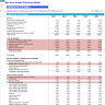 Eye Care Center (Outpatient) 5-Year Financial Projection & Valuation Model