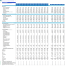 Eye Care Center (Outpatient) 5-Year Financial Projection & Valuation Model