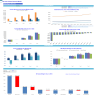 Eye Care Center (Outpatient) 5-Year Financial Projection & Valuation Model