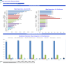 Eye Care Center (Outpatient) 5-Year Financial Projection & Valuation Model