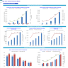 Eye Care Center (Outpatient) 5-Year Financial Projection & Valuation Model