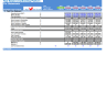Real Estate Crowdfunding Platform Financial Model (10+ Years DCF & Valuation)