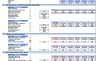 Real Estate Crowdfunding Platform Financial Model (10+ Years DCF & Valuation)