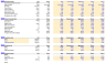Biogas to Power Financial Model Template - one page model