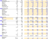 Biomethane to Grid Financial Model Template - one page model
