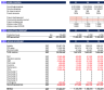 Onshore Wind Financial Model Template - one page model