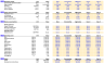 Onshore Wind Financial Model Template - one page model