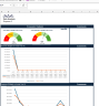 Annual Budget Management Excel Template for Companies