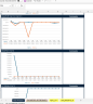 Annual Budget Management Excel Template for Companies