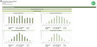 Monte Carlo Simulation for a 3-way financial Excel model. - Eloquens
