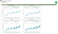 Monte Carlo Simulation for a 3-way financial Excel model. - Eloquens