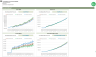 3-way Excel and Power BI Modelling with Xero Combo