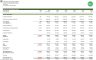 Xero 3-way Modelling with Modern Excel