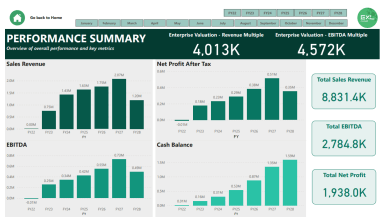 Xero Power BI 3-way modelling