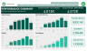 3-way Excel and Power BI Modelling with Xero Combo