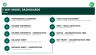 3-way Excel and Power BI Modelling with Xero Combo