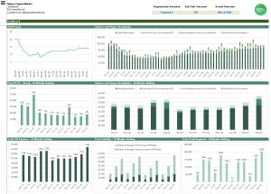 Human Capital Modelling from Xero Payroll