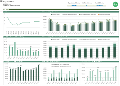 Human Capital Modelling from Xero Payroll