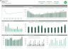 Human Capital Modelling from Xero Payroll