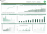Human Capital Modelling from Xero Payroll