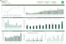 Human Capital Modelling from Xero Payroll