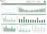 Human Capital Modelling from Xero Payroll