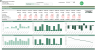 Weekly cash flow model with scenarios on transactions