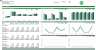 Weekly cash flow model with scenarios on transactions