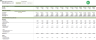 Weekly cash flow model with scenarios on transactions