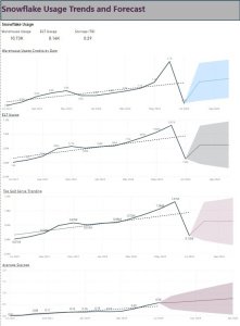 Snowflake CPU Usage Power BI Report Template