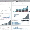 Snowflake CPU Usage Power BI Report Template