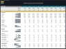 Coffee Processing Facility – 10 Year Financial Model