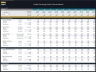 Coffee Processing Facility – 10 Year Financial Model